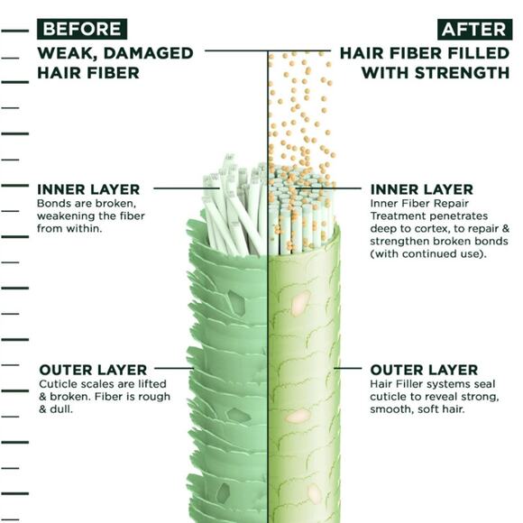 Garnier Fructis Hair Filler Hyaluronic Acid Moisture Repair Serum - X2 - Picture 4 of 7